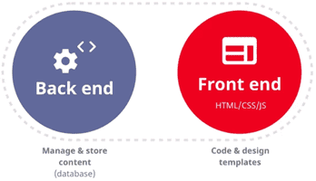 Image backend-frontend